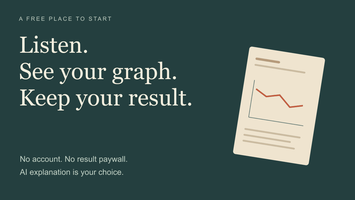 Listen, see your graph, keep your result. Illustrated downloadable report, with no account or result paywall.